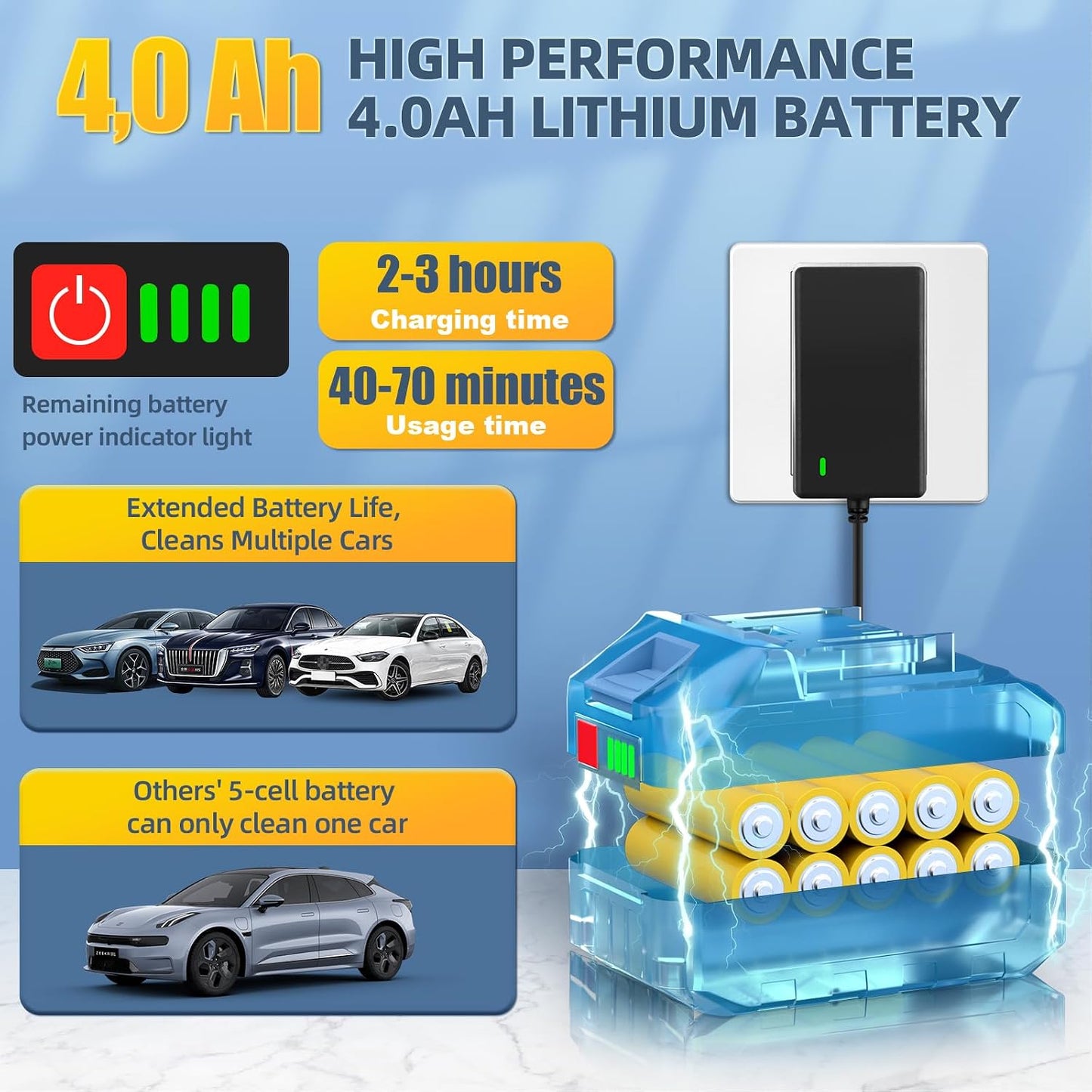 Hidrolimpiadora a Batería, Pistola de Agua a Presión 21V Hidrolimpiadora Eléctrica Portátil con 2 Baterías y Tubo de 5 m, Lavadora Inalámbrica para Coche, Jardín, Terraza, Césped y Riego